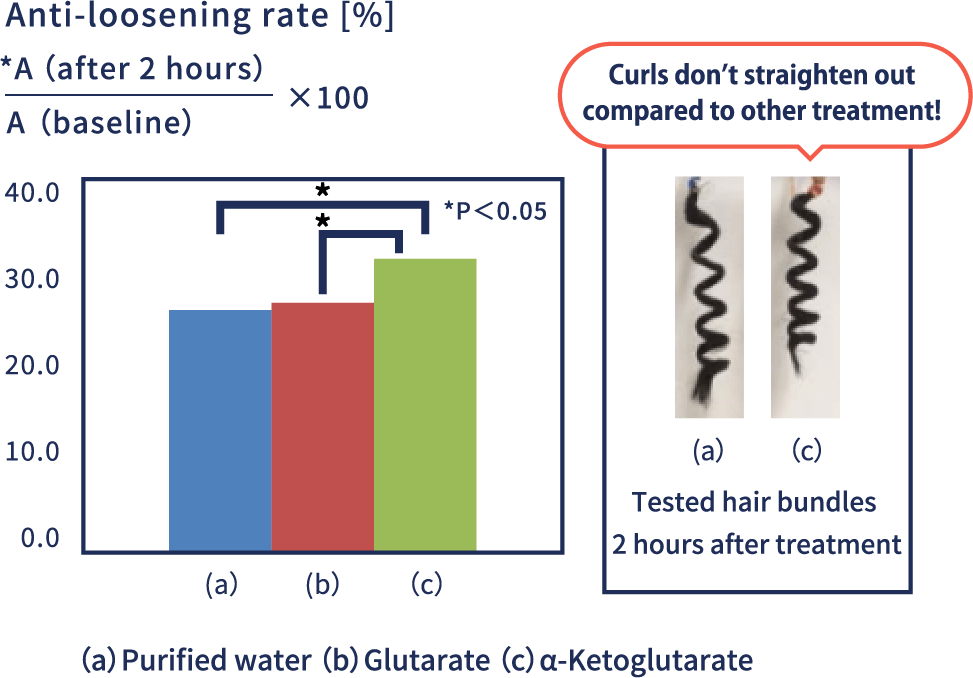 Control over uncurling of hair stored under high humidity