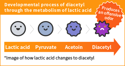 Figure7