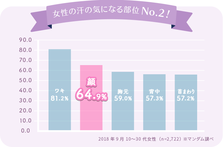 フェイスシート Happy Deo ハッピーデオ Mandom 株式会社マンダム