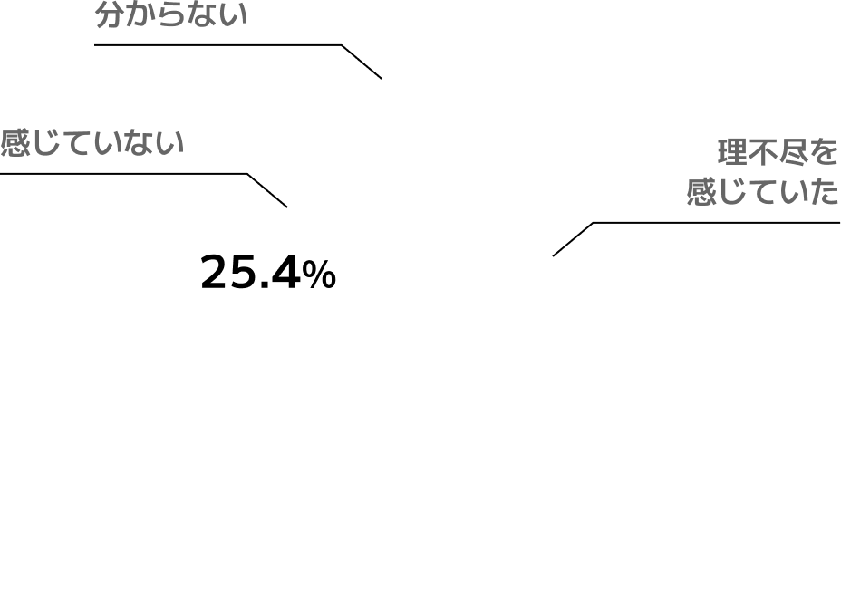 Q1のグラフ