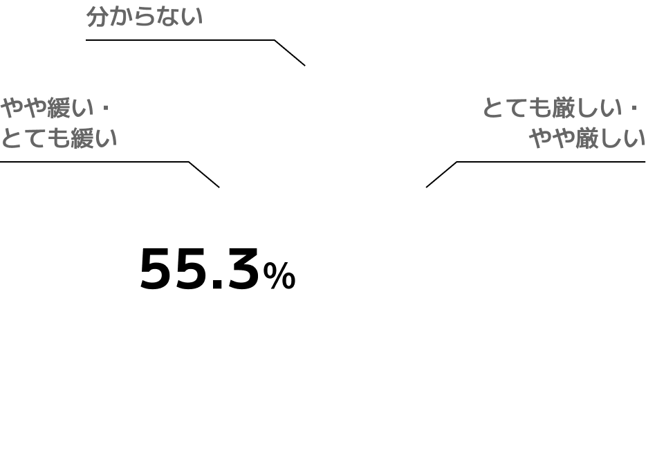 Q2のグラフ