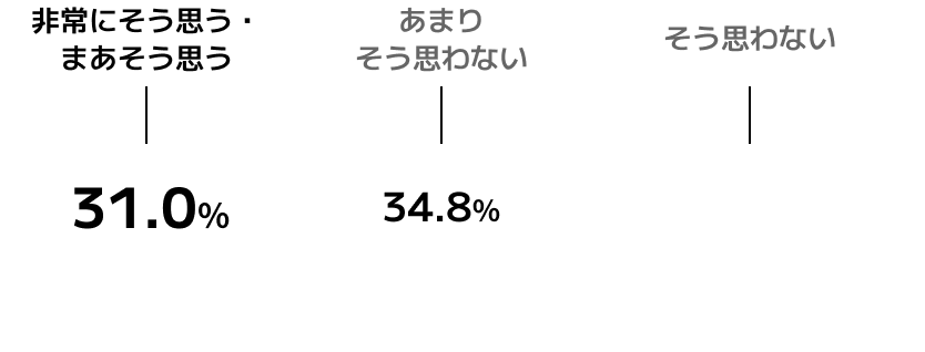 髪型は自分の好みより部の雰囲気を優先すべきだと感じる