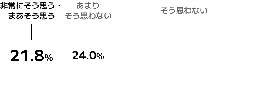 髪型を変えると顧問や先輩から注意・指導を受ける雰囲気を感じる
