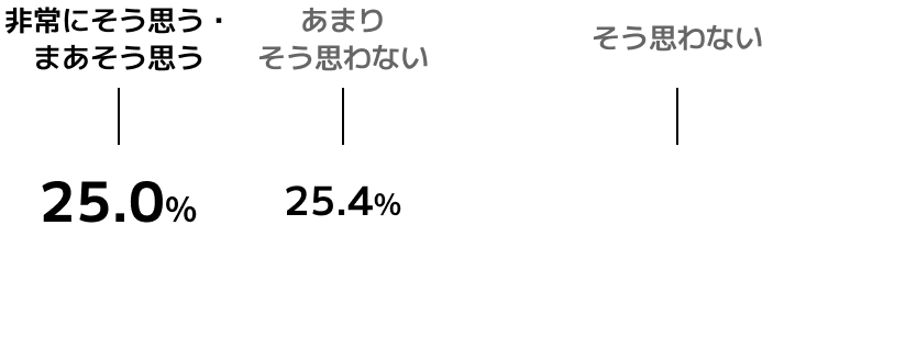 やりたい髪型をすると、試合・発表会などで不利になる可能性がある