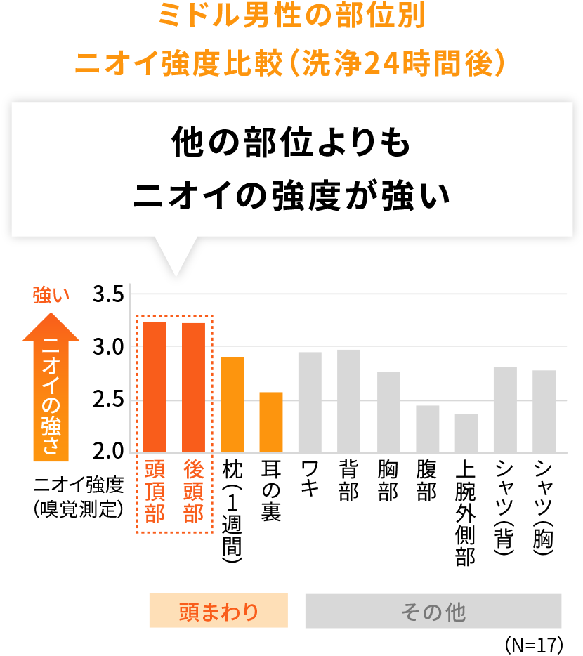 図1