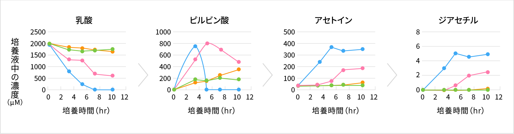 図9-1