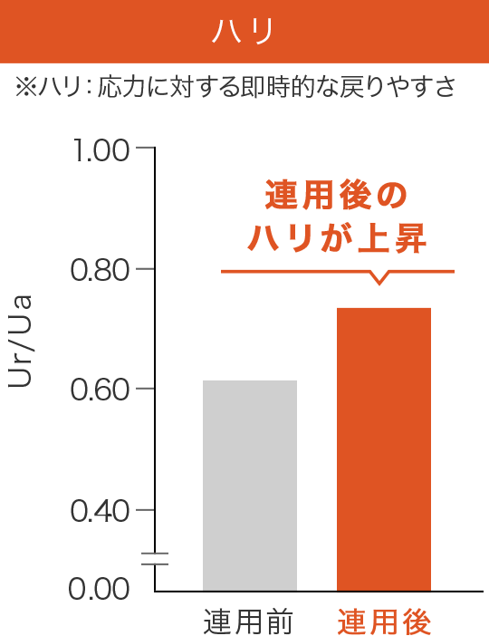 ハリのグラフ