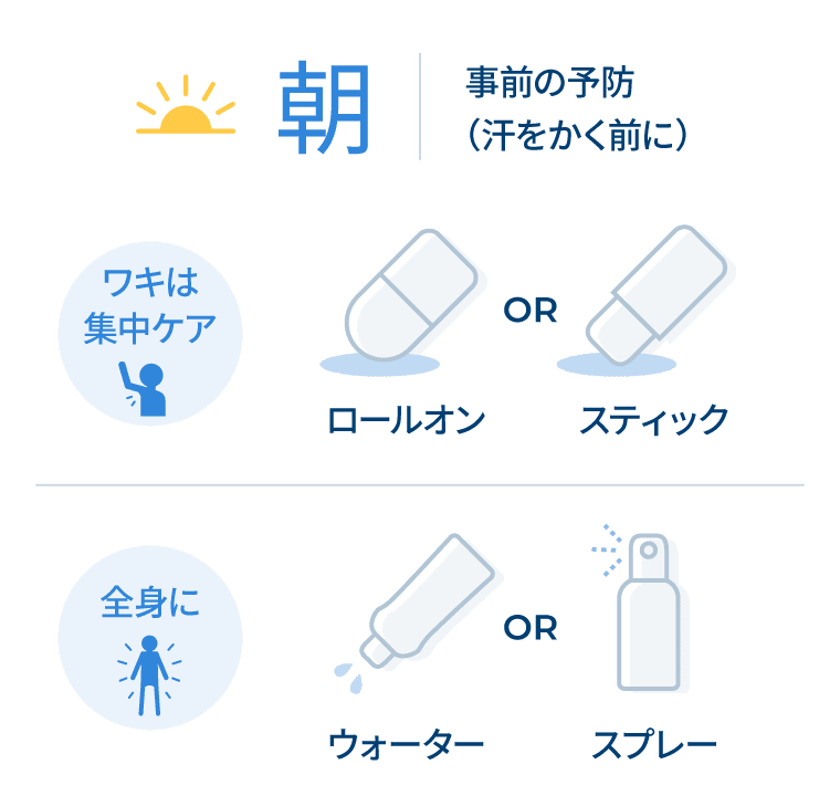 朝 事前の予防(汗をかく前に)