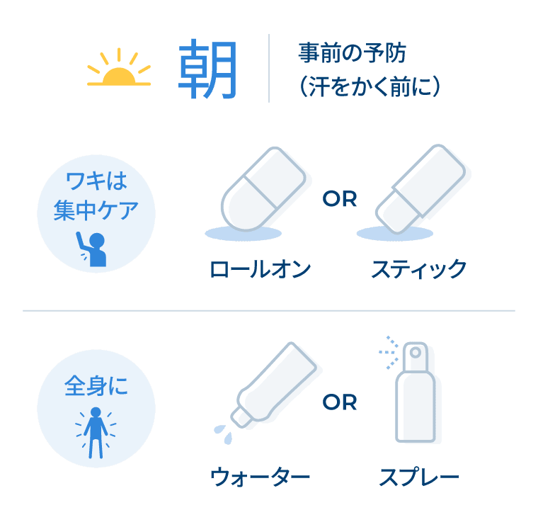 朝 事前の予防（汗をかく前に）