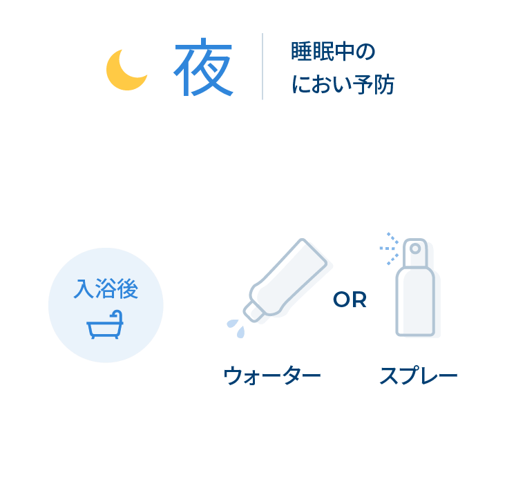 睡眠中のにおい予防