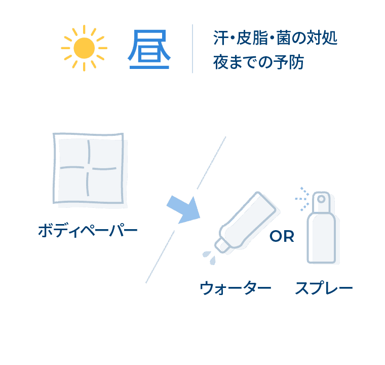 昼 汗・皮脂・菌の対処夜までの予防