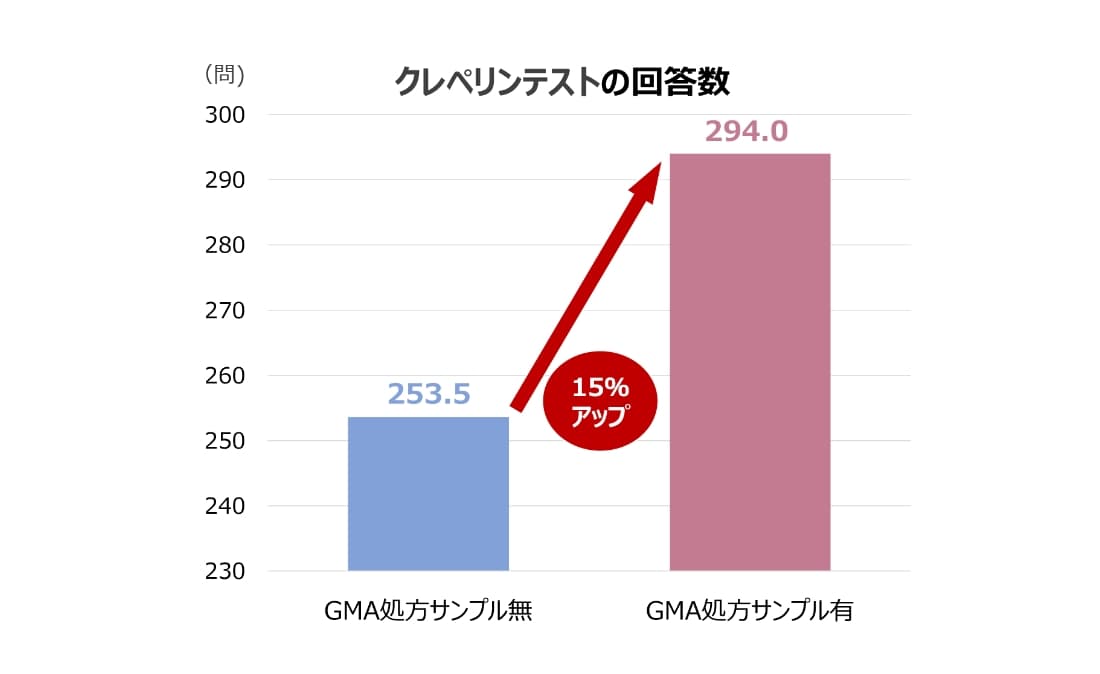 クレペリンテストの回答数