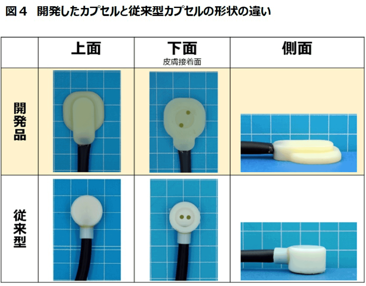 （図4）開発したカプセルと従来型カプセルの形状の違い